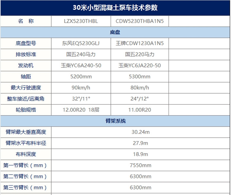 30米混泥土泵车产品参数列表